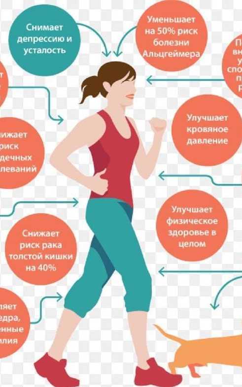 Нетворкинг-практикум про здоровье