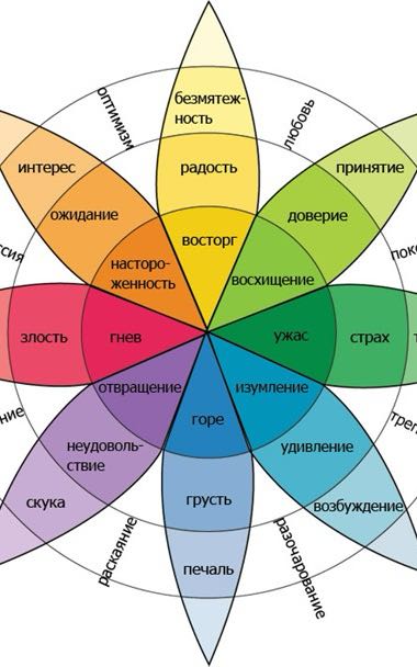 Кинотренинг «Про эмоции»